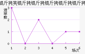 ��ܽ������������������������