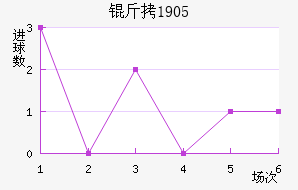 ��ϣ����1905��������������