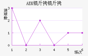 AEK������������������