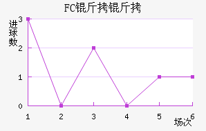 FC�����������������