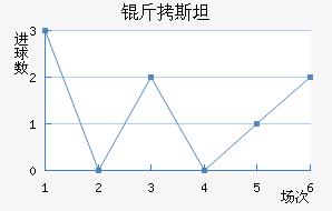 ��˹̹�½�������������