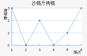 ɳ��ƶ�˹��������������