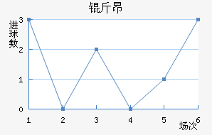 �ﰺ��������������