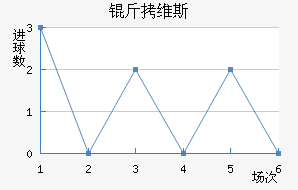 ��ά˹��������������