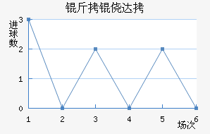 ���Ĵ���������������