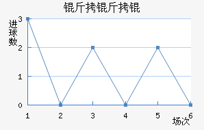 ����½�������������