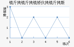 �����û���˹��������������