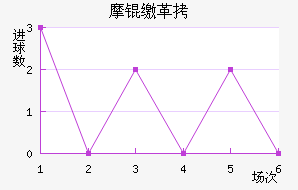 Ħ�ɸ��������������