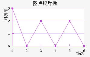 ͼ¬�Ƚ�������������