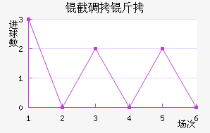 �ص��ǽ�������������