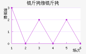 ��ά���������������