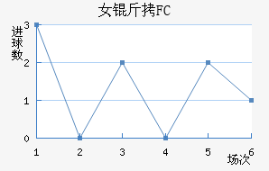 Ů����԰FC��������������