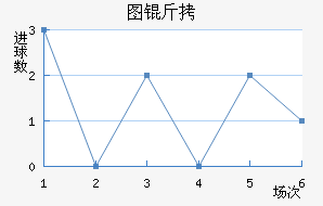 ͼ����������������