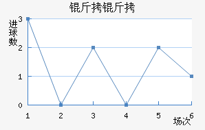 ������������������