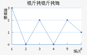 �����׽�������������