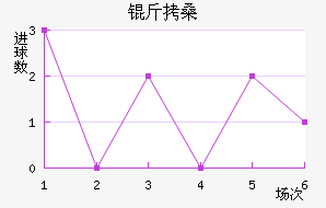 ��ɣ��������������