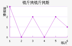 ����˹��������������