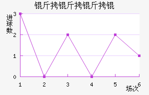 ������½�������������