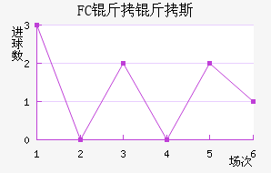 FC����˹��������������