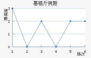 Ľ��˹����������������������