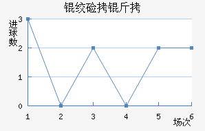 �ʼ������������������