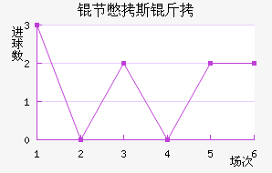 �ڱ�˹�Ͻ�������������