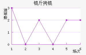 �����������������