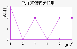 ���Ϲ�˹��������������