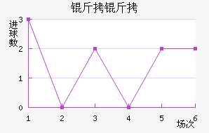 ���߽�������������