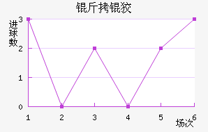 ���ƽ��������������