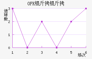 OFK���������½�������������