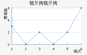 �ʼ��������������������