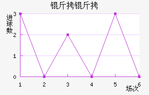 ������������������