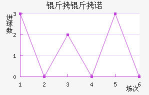 ��������ŵ��������������