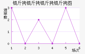 ��������ͼ��������������