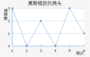 Ī˹�ƻ�ͷ��������������