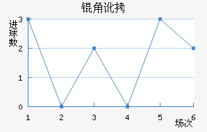 �Ƕӽ�������������