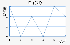 ��ԭ��������������