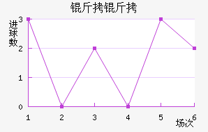 ������������������