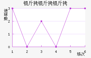 ��������������������