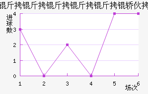 �����������λ���������������