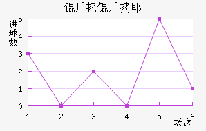 ����Үʿ���������������