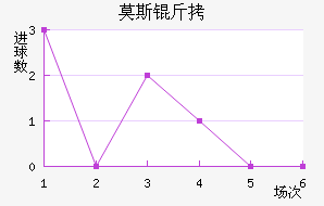 Ī˹��˹�ʹ��������������