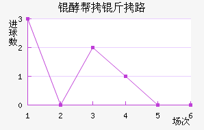 �Ͱ�˹��·��������������