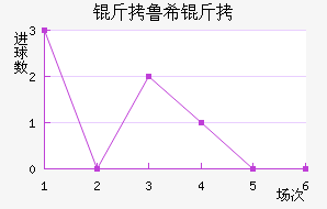 ��³ϣ����ŵ˹��������������