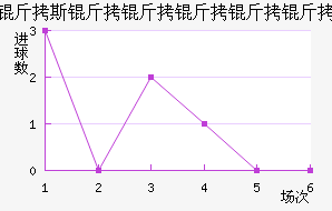 ��˹������������������������