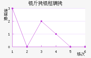 ���յ�ɭ��������������