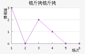 ���ͽ�������������