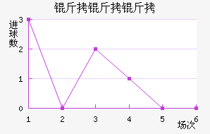 �������������������