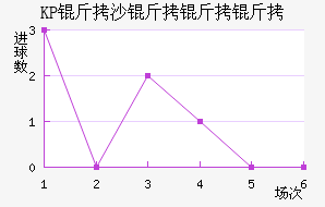 KP��ɳ�����˽�������������